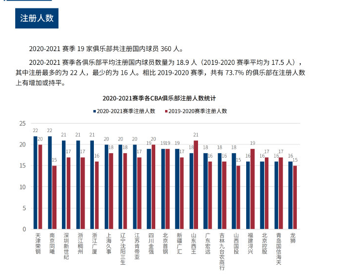 拉什福德与