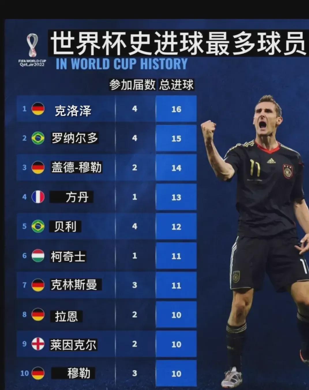 人表现来看