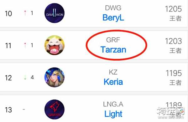 季前锁定一 季前锁定一