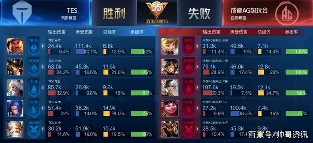 兼顾生存 兼顾生存